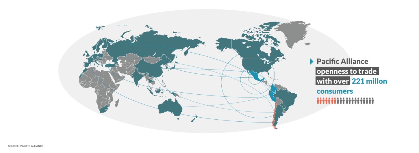 What we need to know about free trade agreements., by The International  Hub